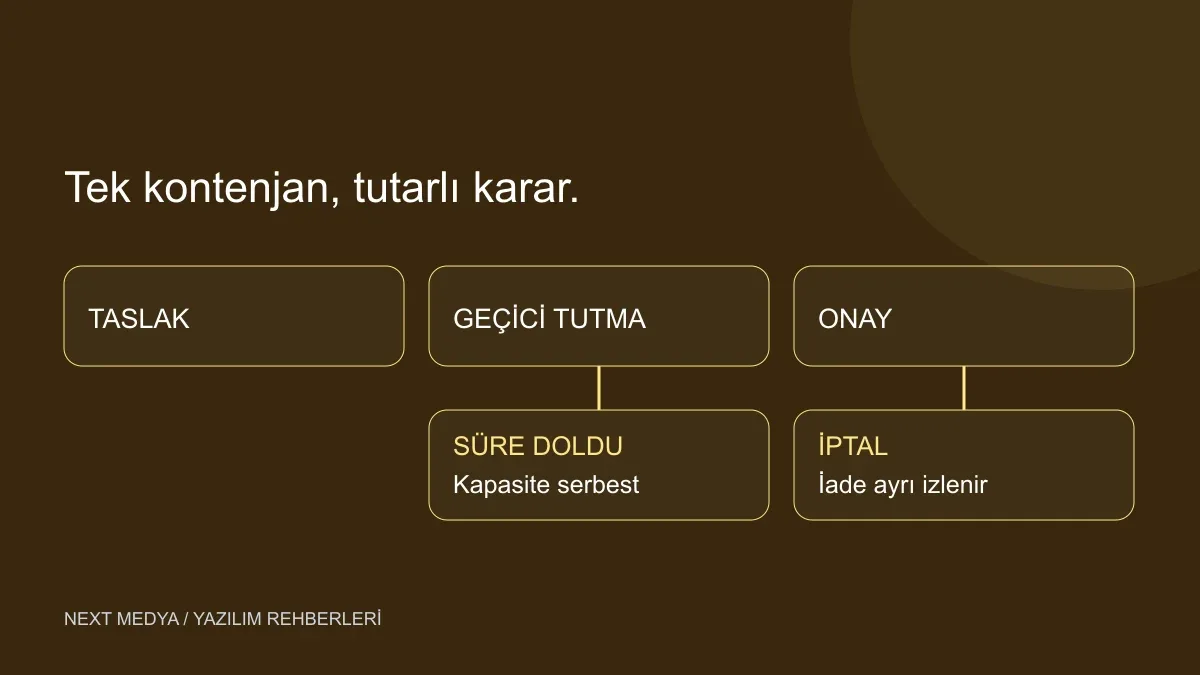 Rezervasyonda geçici tutma, onay, sona erme ve iptal durumları