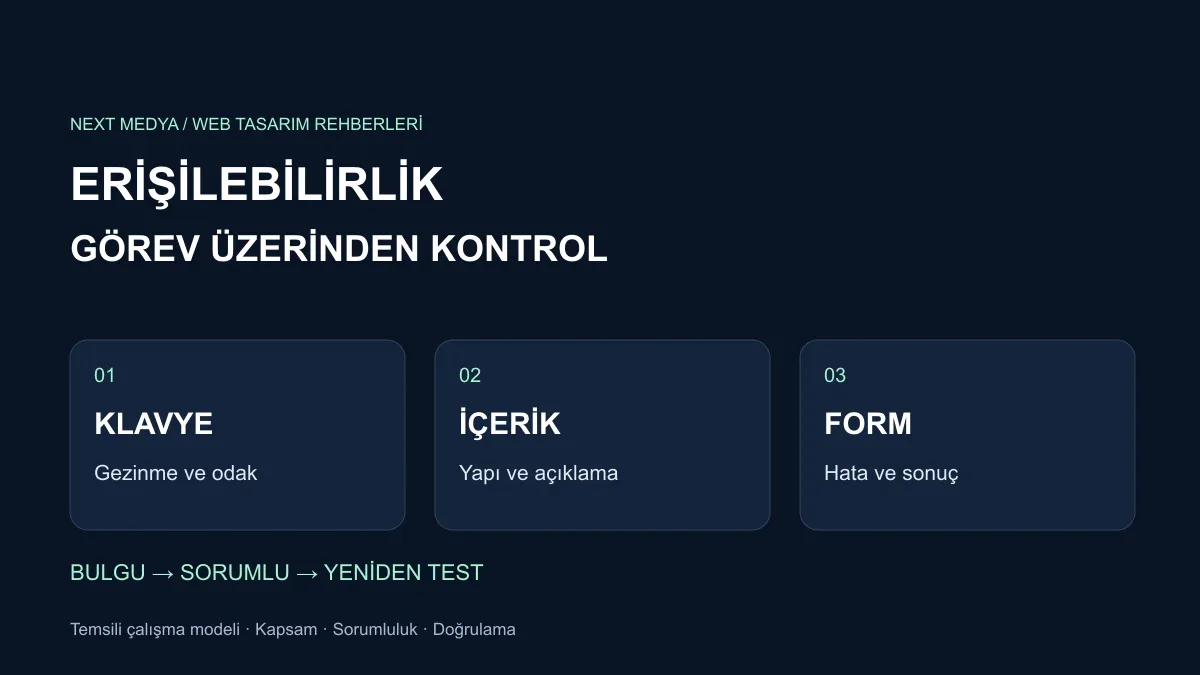 Erişilebilirlik kontrolü için adımları gösteren çalışma şeması