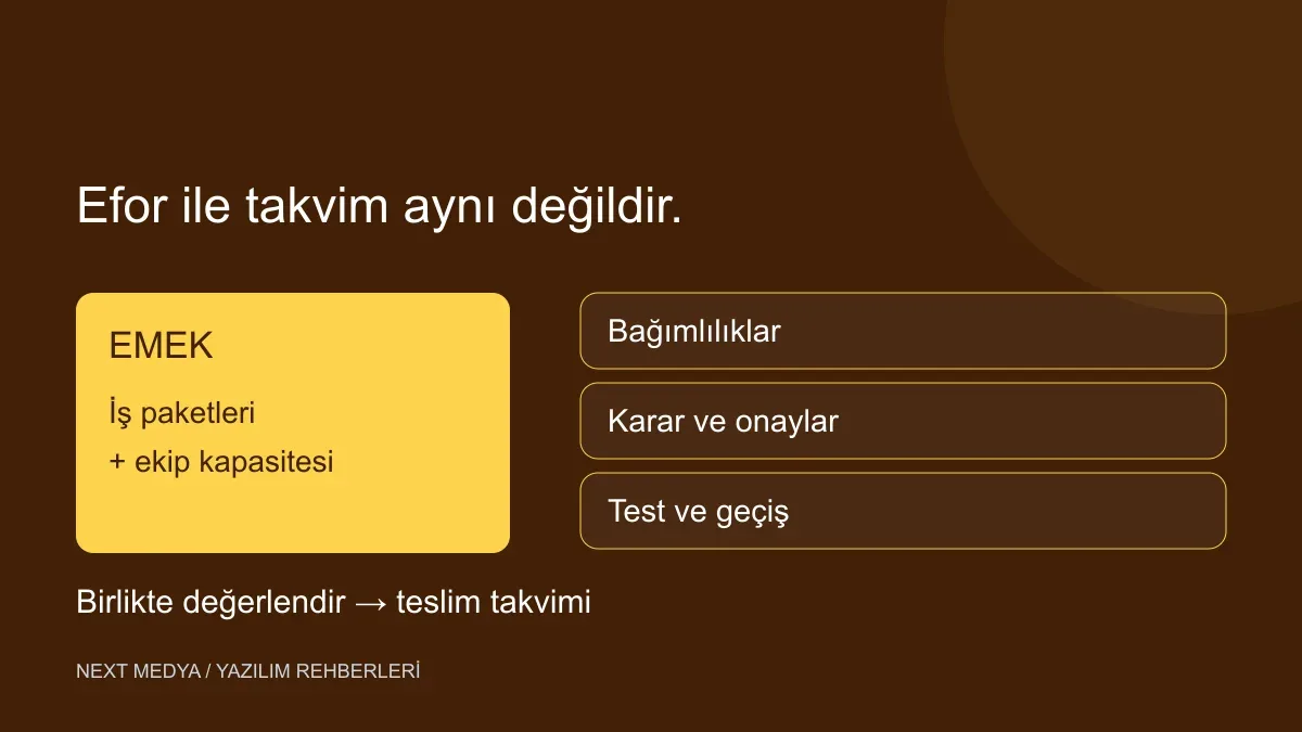 Yazılım takviminde emek, bağımlılık, onay ve test ilişkisi