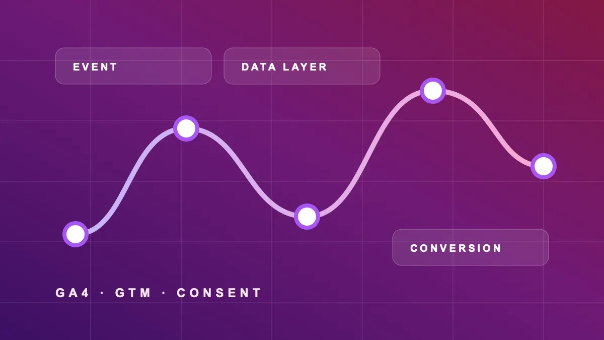 Data layer olaylarından doğrulanmış dönüşüm ve raporlama katmanına uzanan soyut veri akışı