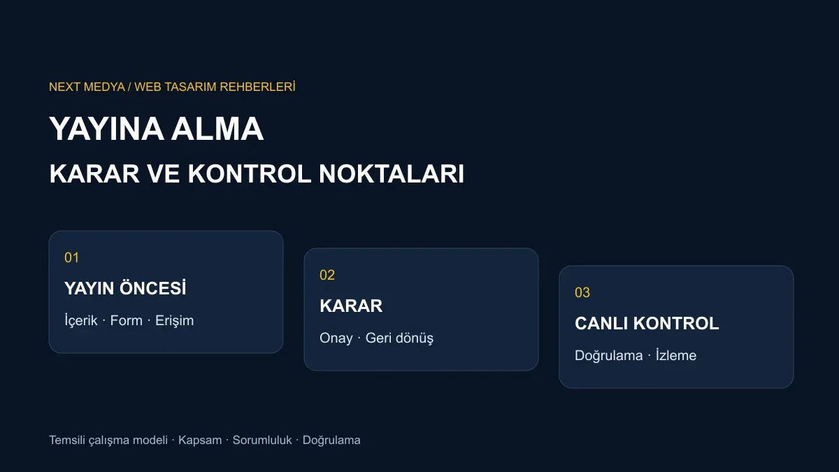 Yayına alma kontrolü için adımları gösteren çalışma şeması