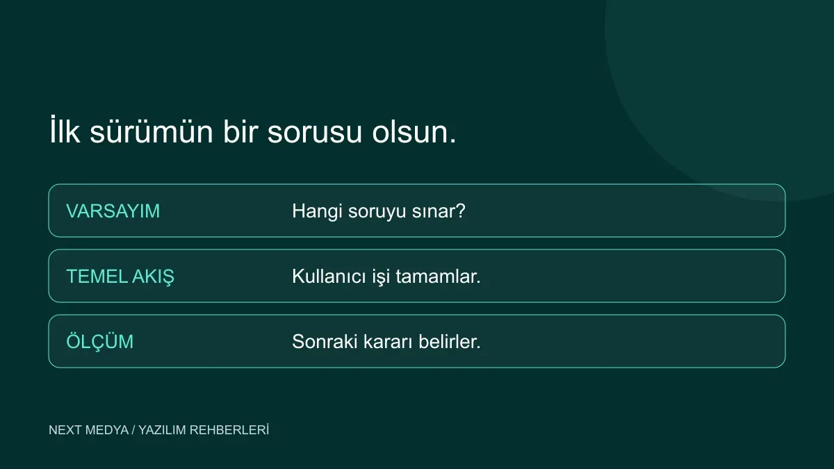 MVP kapsamını temel akış, doğrulanacak varsayım ve sonraki sürüm olarak ayıran şema